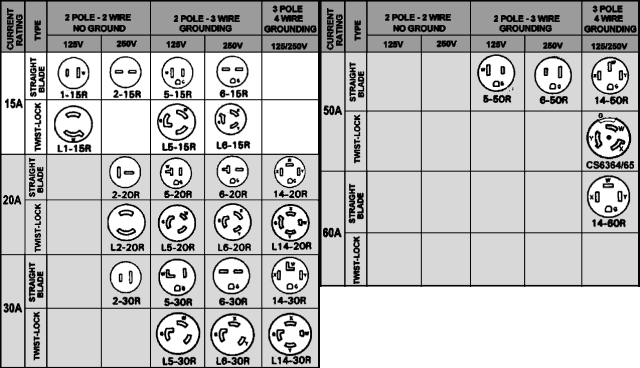 Electrical Outlet Chart