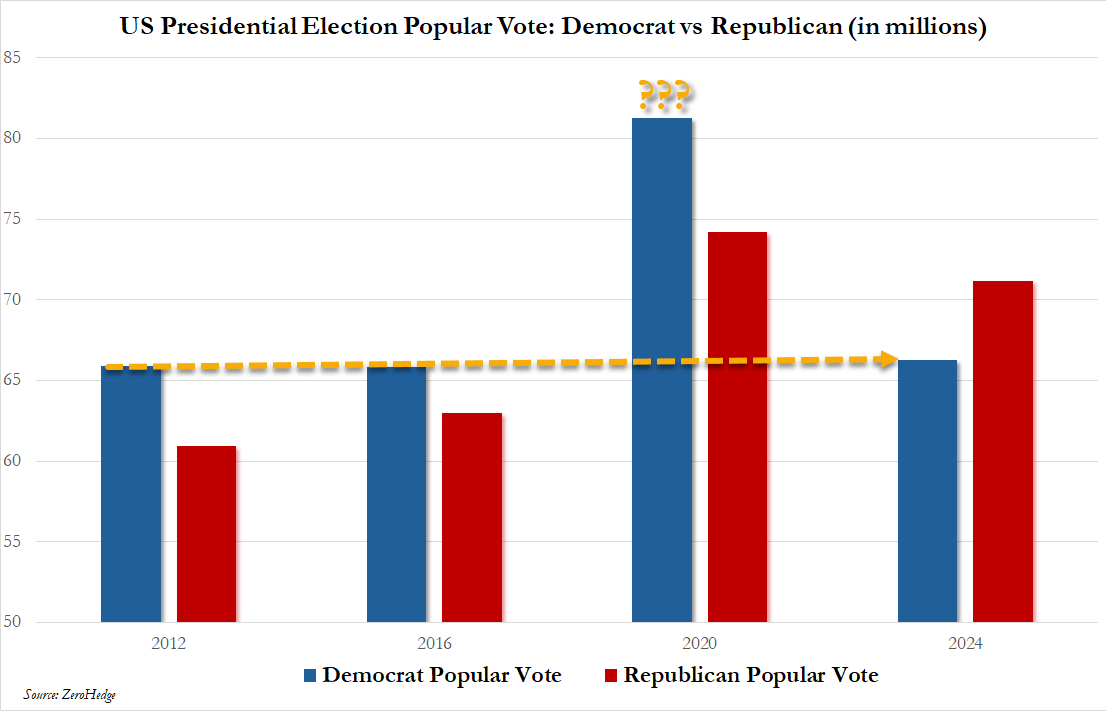 Example-election-fraud.png