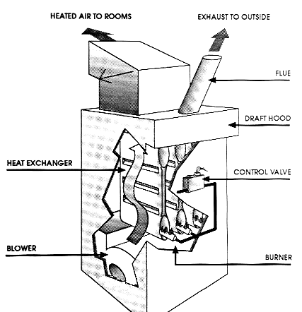 Furnace Diagram