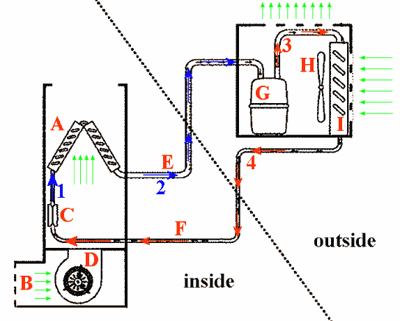 Home-Central-Air-Conditioner-Diag01.png