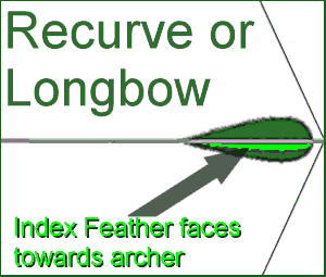 Arrows and archery inded fletch.png