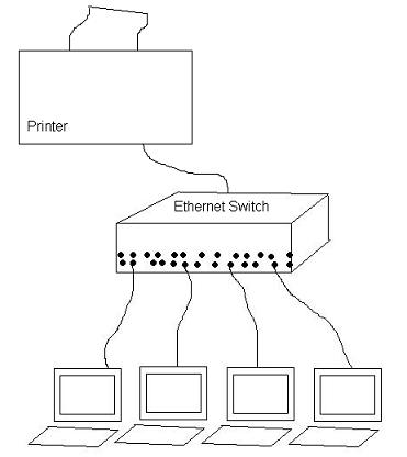 Ethernetprinter.JPG
