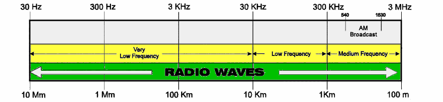 Radio-spectrum-summary-A.png