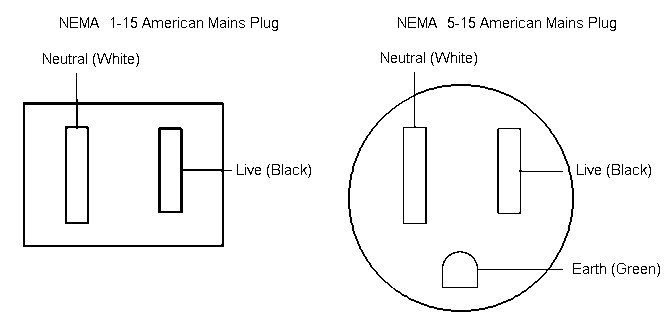 3 Prong 240V Plug Wiring Diagram from wiki.robotz.com