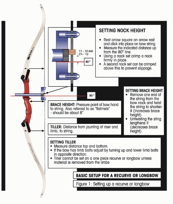 Archery T Nœud SQUARE Tuning dirigeant pour recourbé & composé des arcs Longbow Vert 