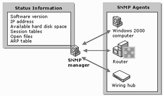 Snmpipnetwork2.png