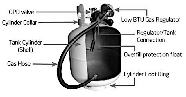 Propane-tank-20lbs-parts.gif