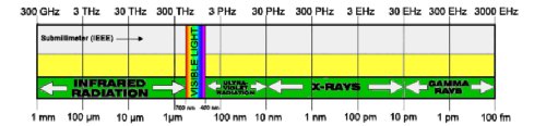 Radio-spectrum-summary-C 500.jpg