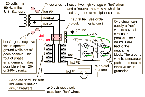 A C Electrical Wiring Information For