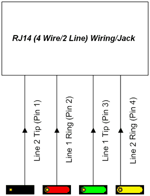 Telephone Rj11 Wiring Reference Free