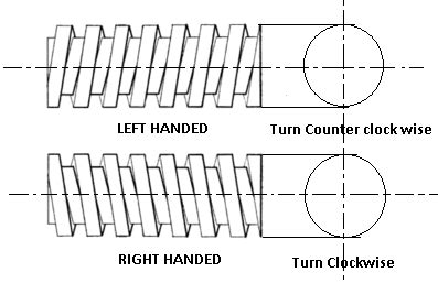 Lefthandrighthandthreadbolt.jpg