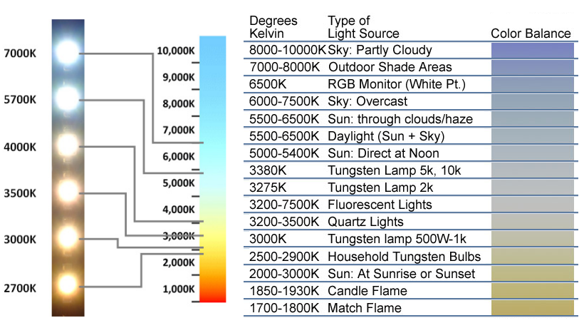 Light-bulb-color-chart.png