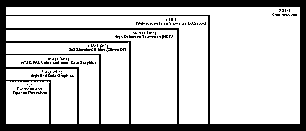 most common monitor aspect ratios Ratio aspect monitor resolution ...