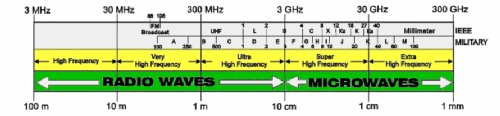 Radio-spectrum-summary-B 500.jpg
