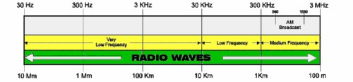 Radio-spectrum-summary-A 500.jpg